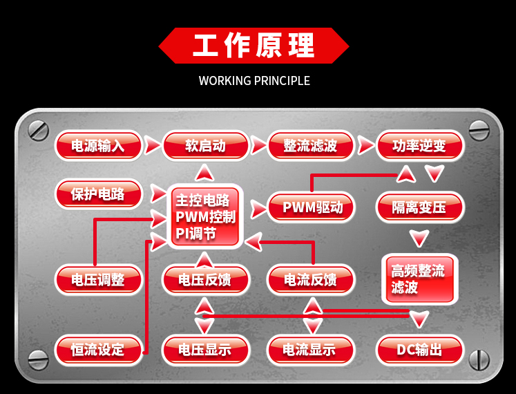 单脉冲频率可调电镀电源(图3)