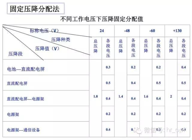 基站配套电源详解(图5)