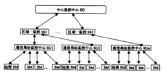 基于DS80C320通信电源监控系统的设计与实现(图1)