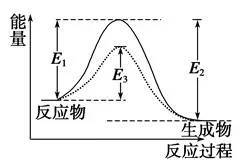 高中化学选修四知识点全归纳！高中最难部分！(图2)