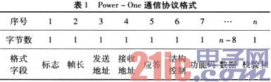 Power-One通信电源监控系统通信协议破解[图(图1)