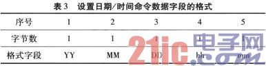 Power-One通信电源监控系统通信协议破解[图(图4)