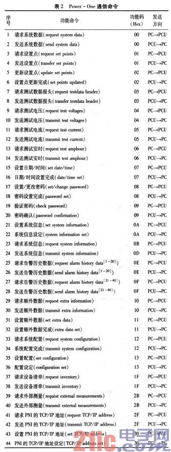 Power-One通信电源监控系统通信协议破解[图(图2)