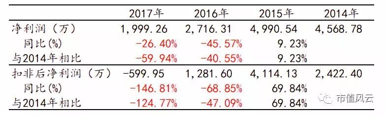 动力源3500万回购计划：200倍市盈率还觉得自己受(图6)