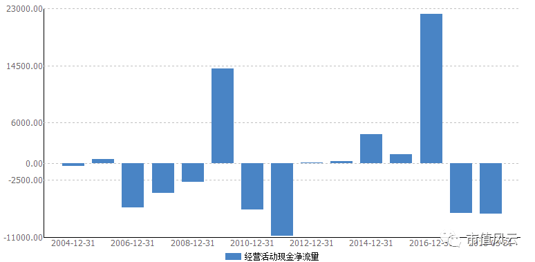 动力源3500万回购计划：200倍市盈率还觉得自己受(图2)