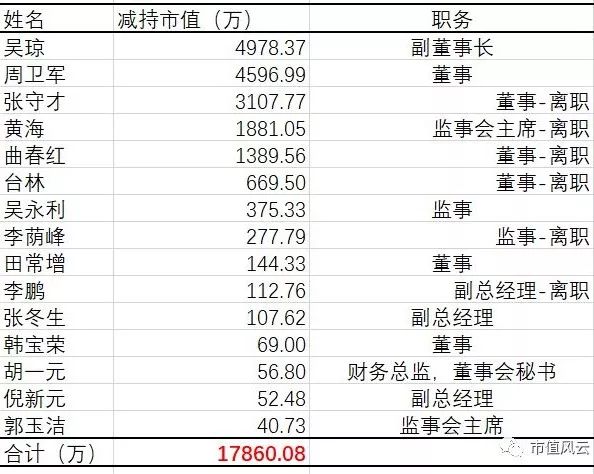 动力源3500万回购计划：200倍市盈率还觉得自己受(图7)