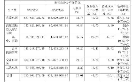 动力源3500万回购计划：200倍市盈率还觉得自己受(图4)